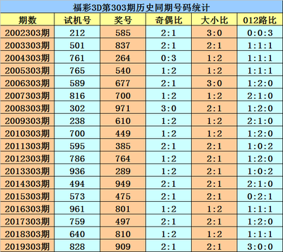  2025年3D开奖走势图革命：从数据分析到认知重构的六重颠覆