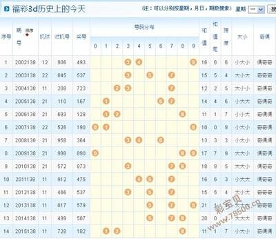  3D金融论坛技术解析：时间序列数据全流程处理与三维可视化实践