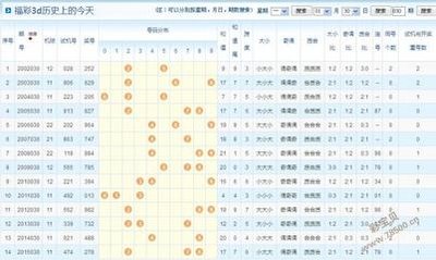 3D走势图的非技术价值探索：数字时代的多维认知革命