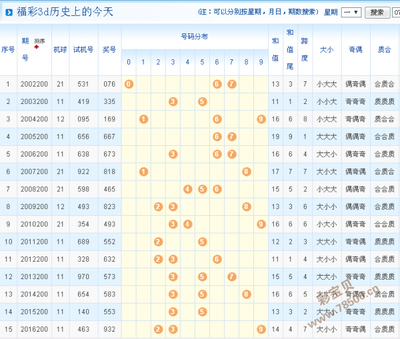  3D论坛技术解析：面向金融从业者的时间序列数据处理指南