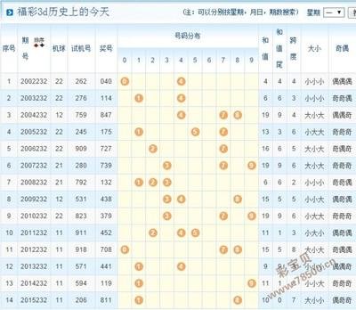  3D论坛时序数据分析技术解析：金融级数据建模实战指南