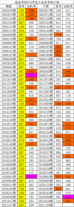  3D开奖必杀技_老彩民不外传的选号公式_附实时数据验证