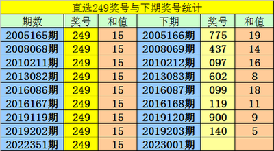  3D开奖中的3D走势图革命：从平面博弈到空间决策的范式迁移