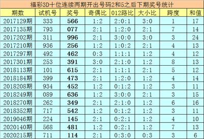  3D开奖_权威流程解析_中奖技巧全攻略