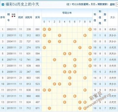 3D论坛：时空数据治理与可视化革命——面向金融与数据分析的范式跃迁