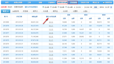  3D论坛技术解析：面向金融从业者的数据输入规范与标准化实践