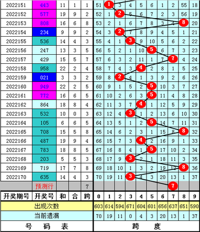  3D开奖不会玩？三招破局 周周中奖有诀窍