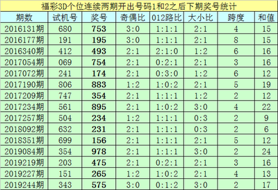  3D开奖数据建模技术解析：从原始数据到预测模型的完整路径