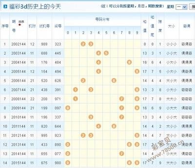  3D建模烧钱又卡顿？三招避坑省5万+提速40%全攻略