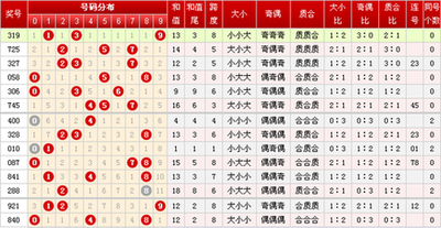  2024三维数据可视化框架生死战：Plotly D3 Three.js硬核横评（附树莓派调优秘技）