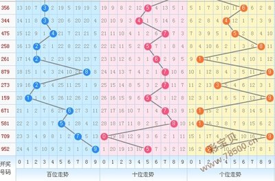  3D开奖走势图革命：高频决策场景下的时空破局战