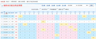  天牛3D图库大全三维解码：金牌讲师走势图破局思维