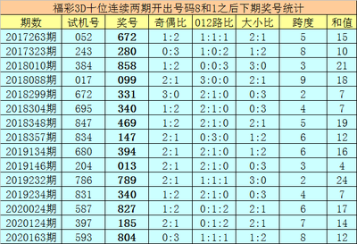  3D走势图技术解析：金融数据分析的时空维度重构