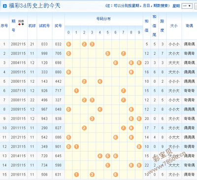  3D走势图技术全景评测：从开发成本到极端场景实战解析