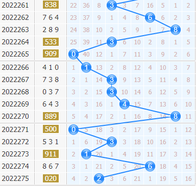  3D彩票怎么玩最省钱？5招技巧让中奖率翻倍！