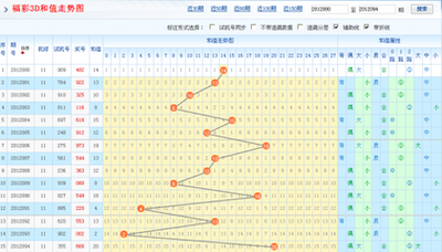  3D论坛技术解析：面向金融数据分析师的时空数据处理范式革新