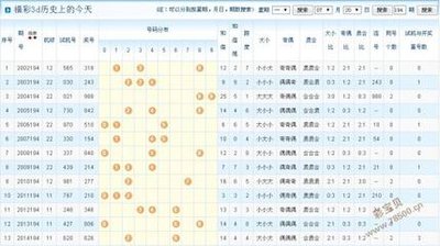  彩吧论坛首页首席讲师亲授：3D走势图四维破局思维