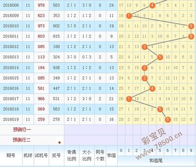  3D开奖到底有什么门道？新手必知的5大通关秘籍