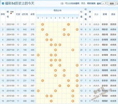  3D开奖避坑指南：从选号到兑奖的4个实战技巧🚀