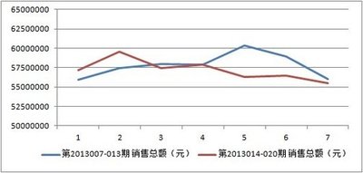  3D建模卡壳别抓狂！论坛实战5场景秒变大神