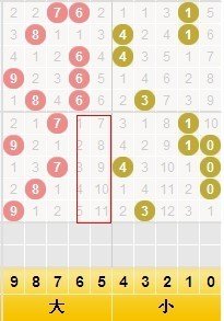  3D开奖_新手怎么选号_避坑指南全解析