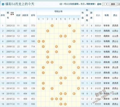  3D论坛中的3D走势图革命：高频交易的认知维度跃迁