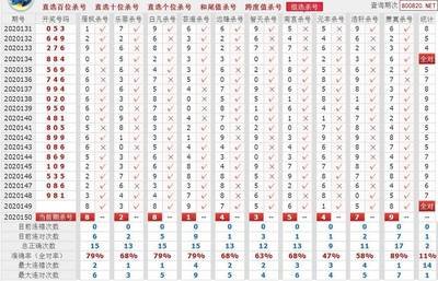  3D金融数据分析技术解析：从数据清洗到标准化建模