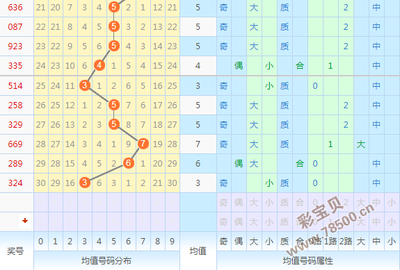  3D彩票咋玩才靠谱？新手避坑指南+月省200元技巧大公开！