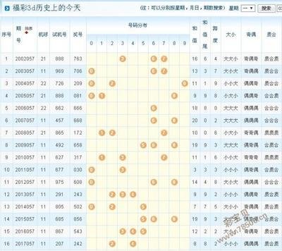  3D走势图技术解析：从数据清洗到金融决策的完整链路