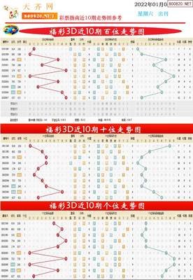  3D开奖_如何精准预判_三维数据实战法则