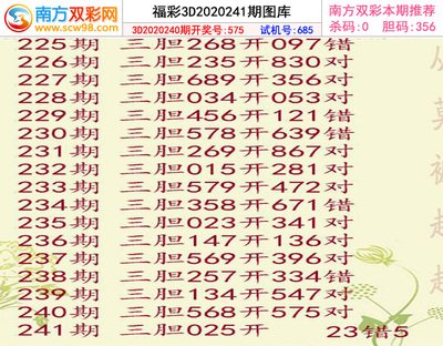  三地开奖结果走势图解析：金牌讲师五大跨域分析秘笈