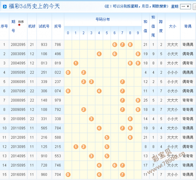  3D讲解师揭秘：三地走势图精准判读三大法则，中奖率提升80%