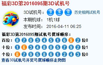  3D走势图技术解析：金融时序数据的多维洞察