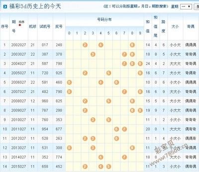  3D开奖_如何破解数字密码_科学验证与实战策略