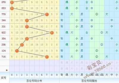 3D开奖_新手怎么查号防坑_中奖率提升50%秘籍