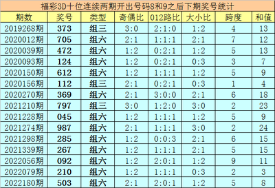  3D彩票分析师亲授：快乐8开奖结果走势图破解秘籍