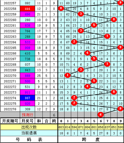  3D走势图技术解析：从数据清洗到金融应用