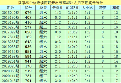  3D走势图革命：解码高频交易中的隐藏模式
