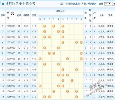  3D讲解师亲授：天牛图库三维走势破译实战精要