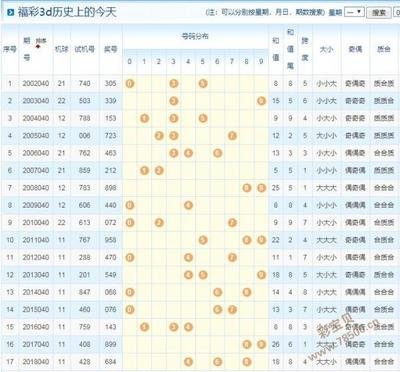  3D建模总卡壳？论坛老司机教你三大避坑绝招