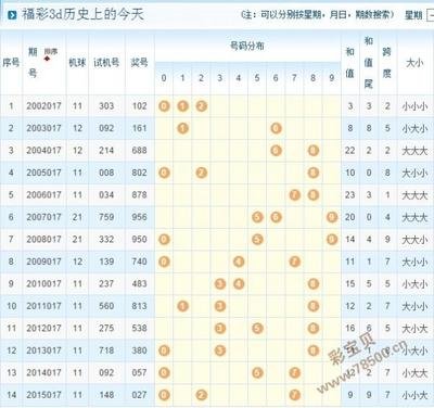  3D走势图带连线思维解码：金牌讲师亲授三维分析体系