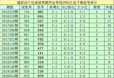  3D开奖_新手怎么玩_三步教你轻松入门