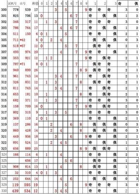  3D走势图的非技术价值探索：从数据表象到人文觉醒