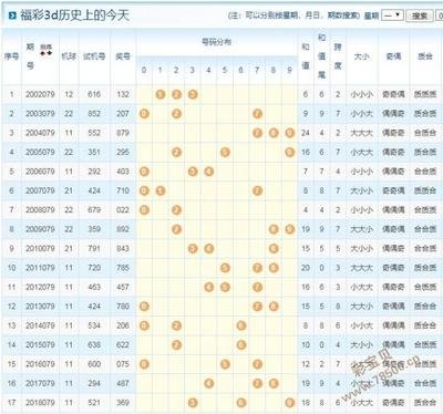  3D开奖走势图革命：从二维平面到量子化决策的跃迁