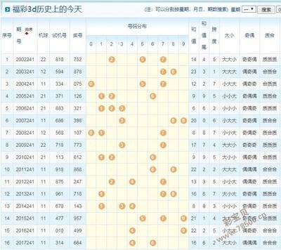  3D走势图的非技术价值探索：从开奖数据到认知重构