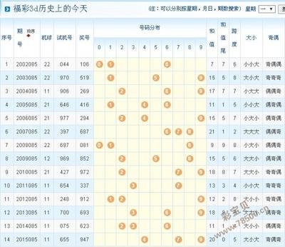  三维金融数据分析实战：基于3D论坛架构的时间序列处理技术解析