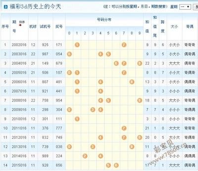  3D走势图的非技术价值探索：当数据艺术照进人文之光