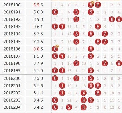  三D走势图全解析：金牌讲师亲授图形破译技巧