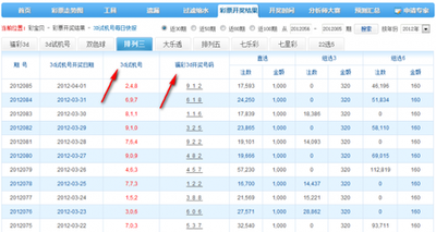  3D开奖_新手如何入门_实战技巧全解析