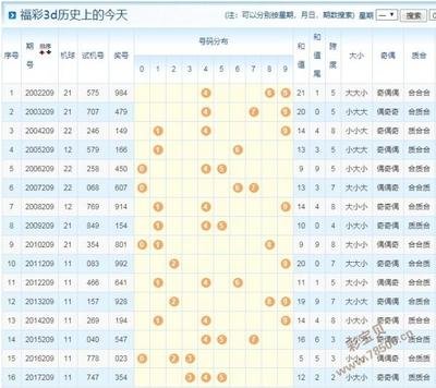  3D论坛中的金融数据革命：高频交易决策范式重构